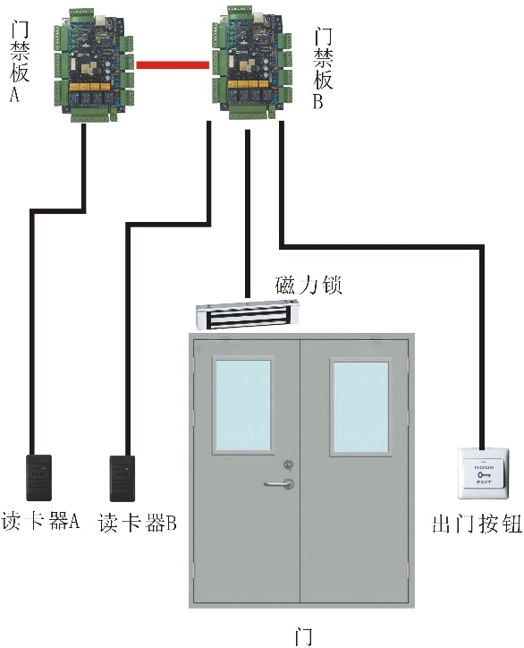 双人认证门禁系统