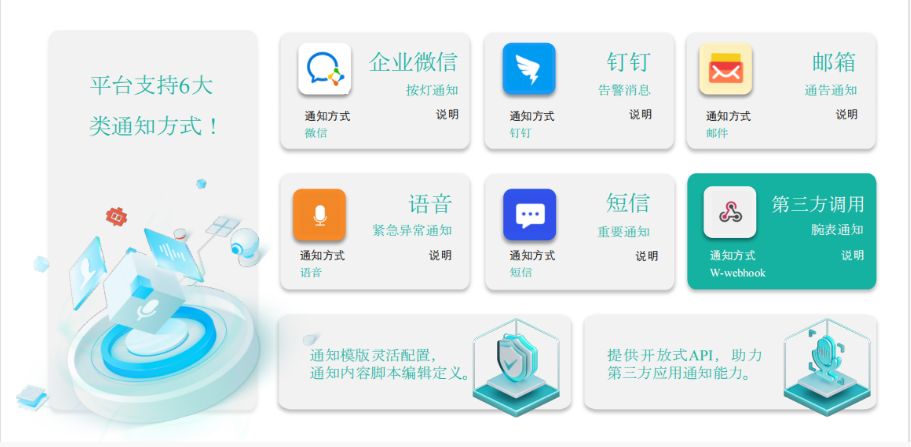 Andon安灯系统