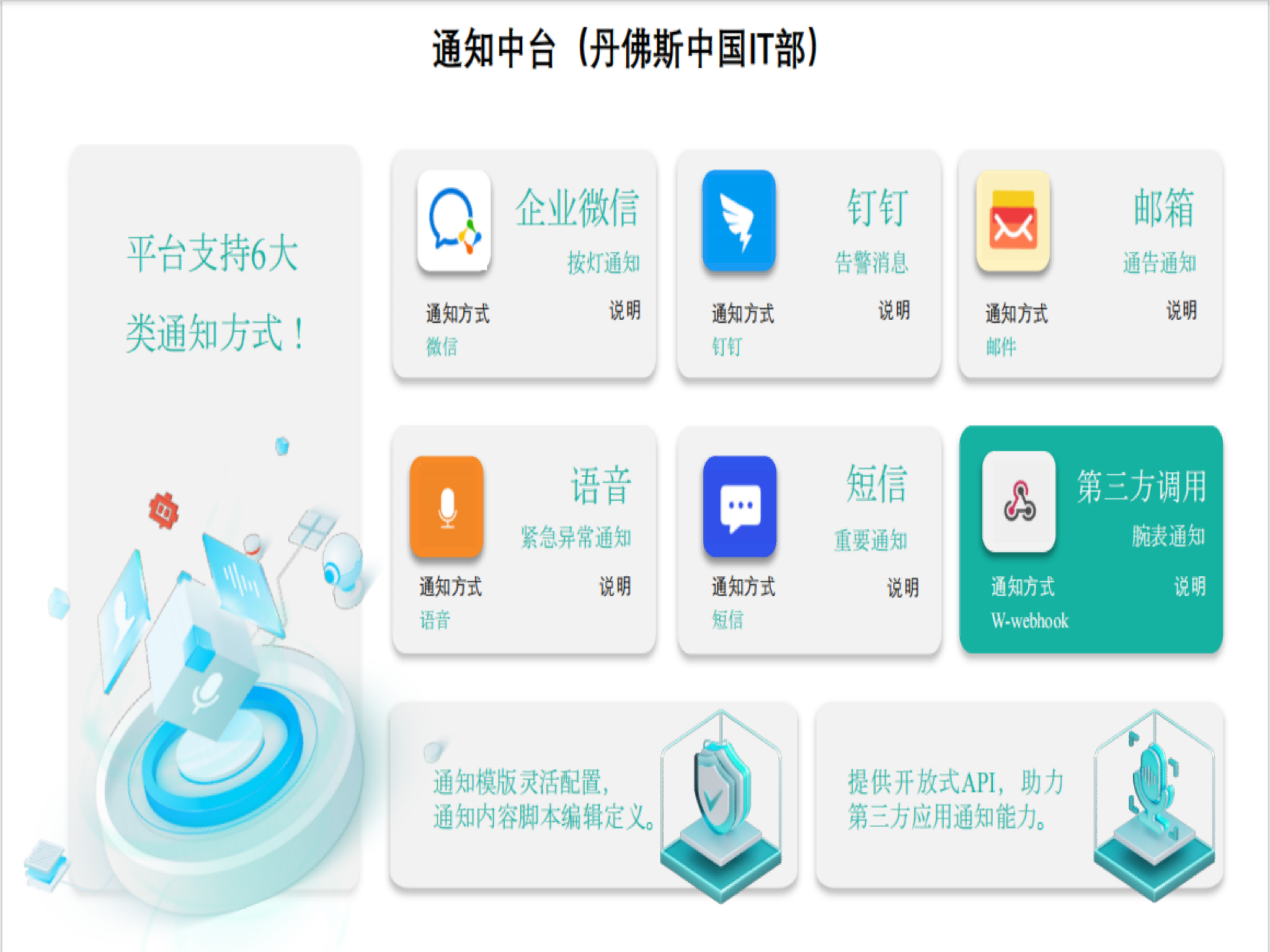 Andon安灯系统