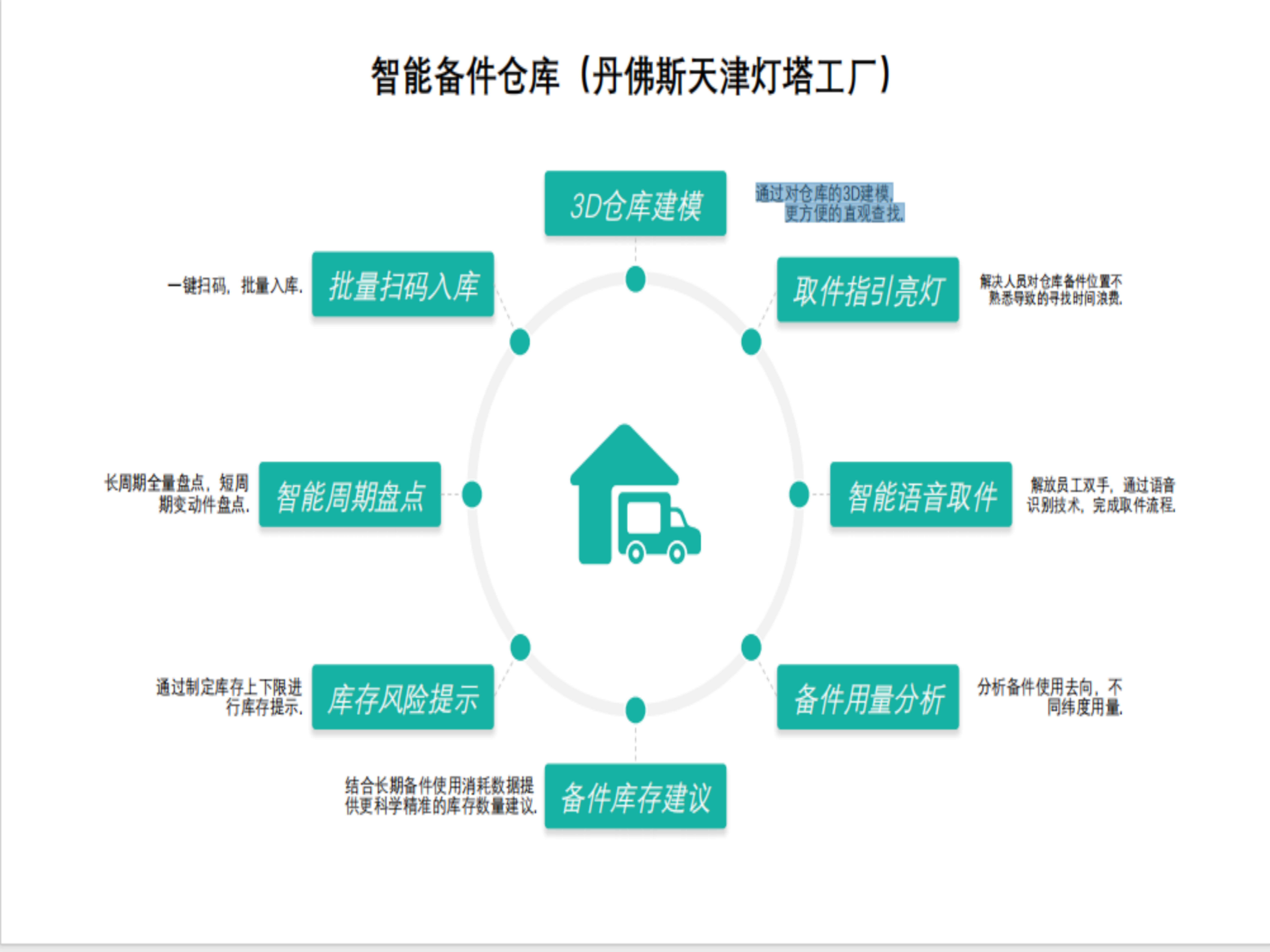 智能备件仓库